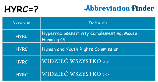 Co hyrc oznaczać