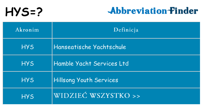 Co hys oznaczać