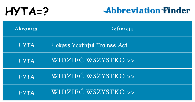 Co hyta oznaczać
