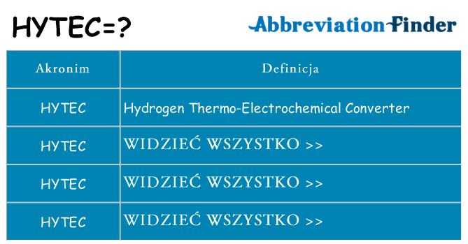 Co hytec oznaczać