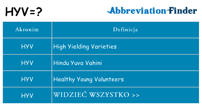 Co hyv oznaczać