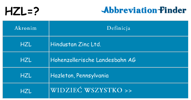 Co hzl oznaczać