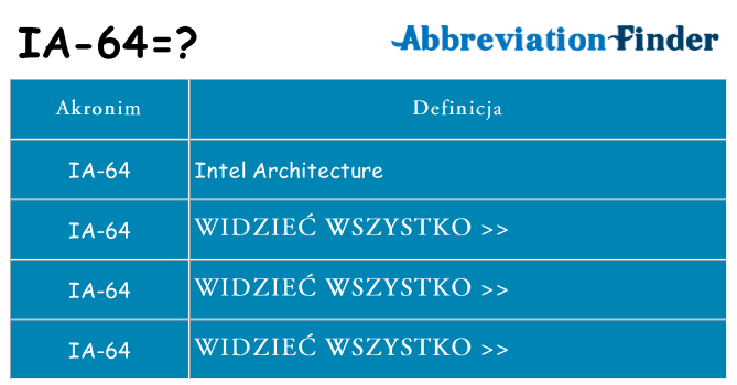 Co ia-64 oznaczać