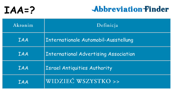 Co iaa oznaczać