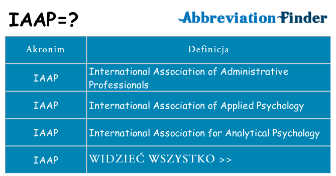 Co iaap oznaczać