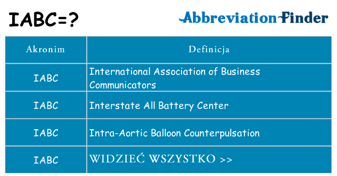 Co iabc oznaczać