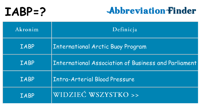 Co iabp oznaczać