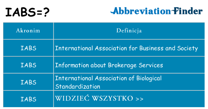Co iabs oznaczać
