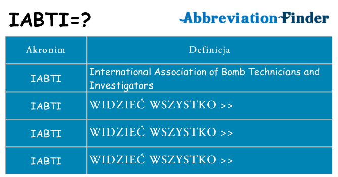 Co iabti oznaczać
