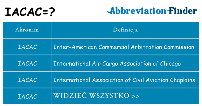 Co iacac oznaczać