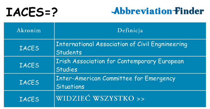 Co iaces oznaczać