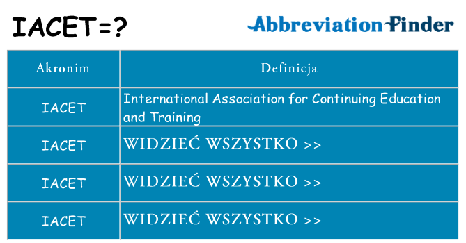 Co iacet oznaczać