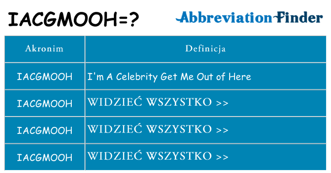 Co iacgmooh oznaczać