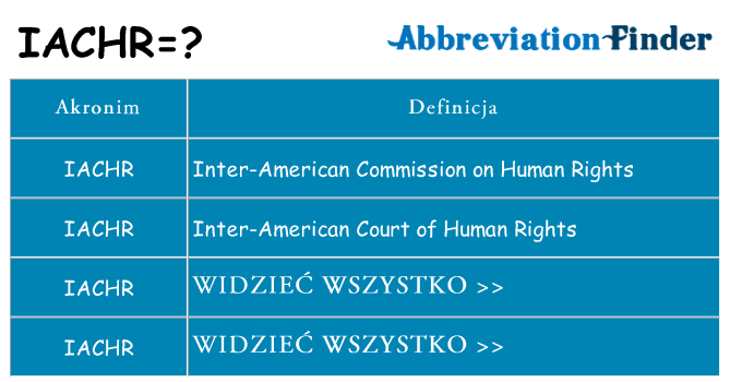 Co iachr oznaczać