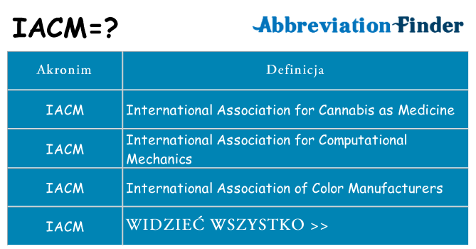 Co iacm oznaczać