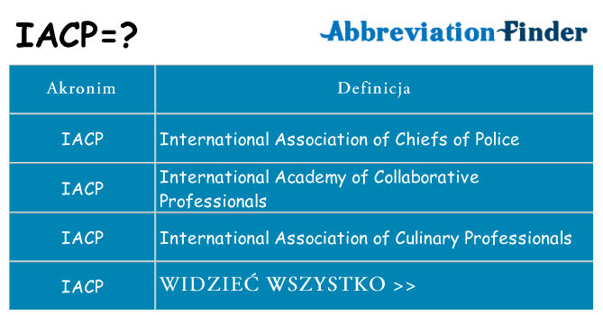 Co iacp oznaczać