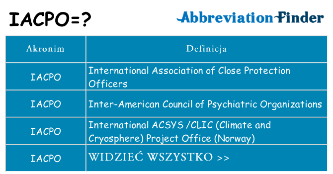 Co iacpo oznaczać