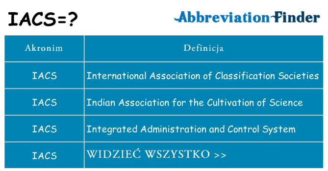Co iacs oznaczać