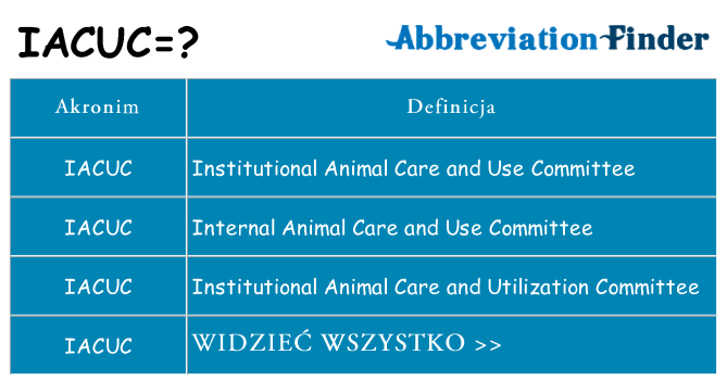 Co iacuc oznaczać