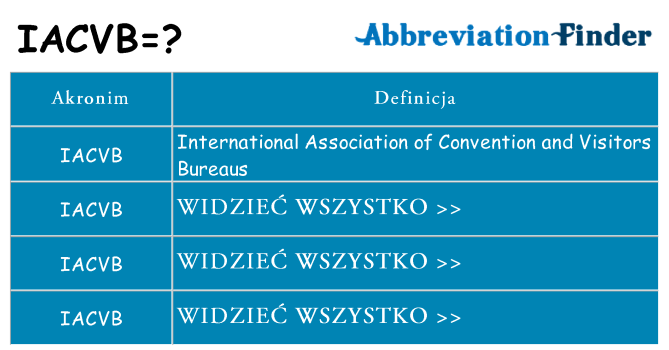 Co iacvb oznaczać
