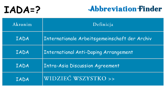 Co iada oznaczać