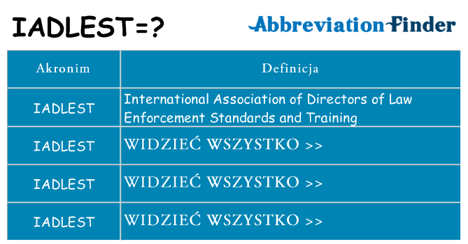 Co iadlest oznaczać