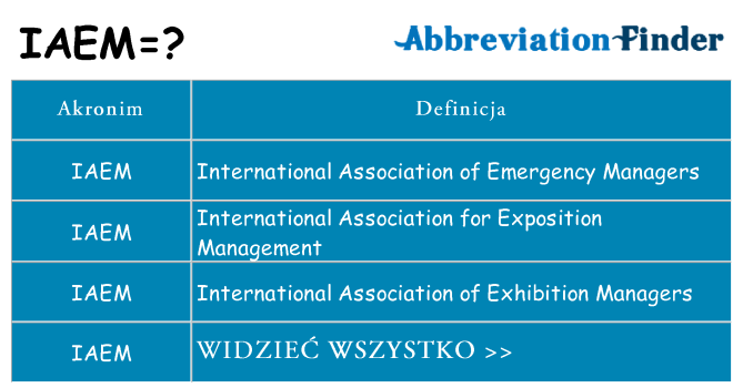Co iaem oznaczać