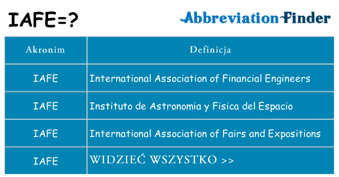 Co iafe oznaczać
