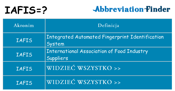 Co iafis oznaczać