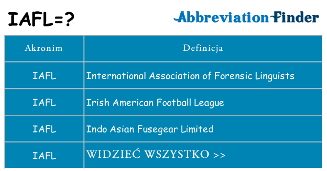 Co iafl oznaczać