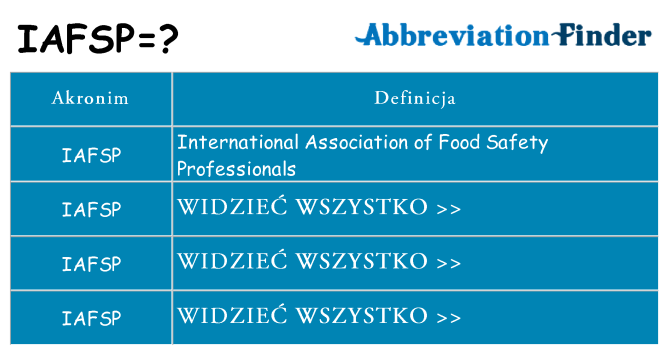 Co iafsp oznaczać