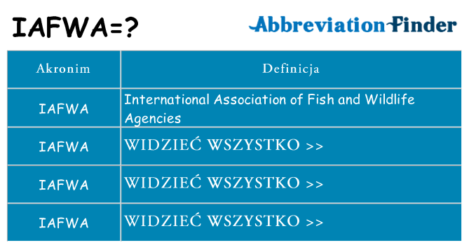 Co iafwa oznaczać