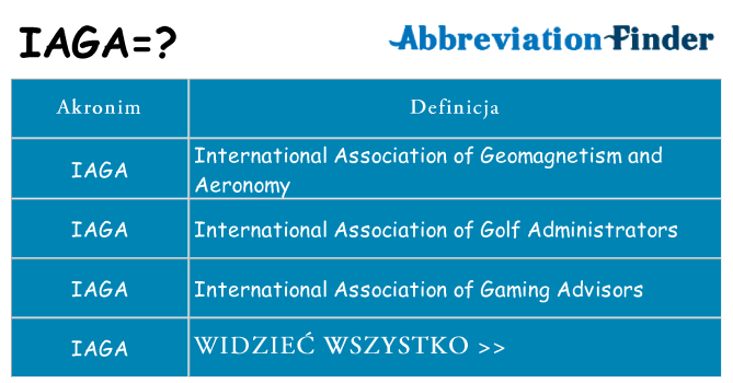 Co iaga oznaczać