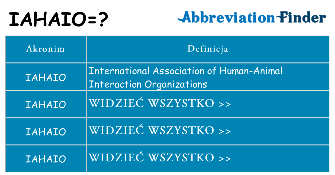 Co iahaio oznaczać