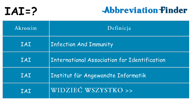 Co iai oznaczać