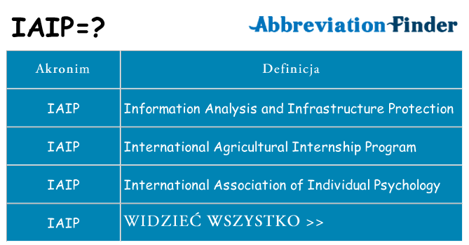 Co iaip oznaczać