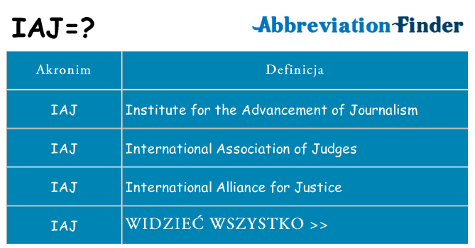 Co iaj oznaczać