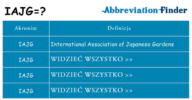 Co iajg oznaczać