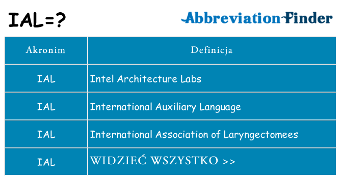 Co ial oznaczać
