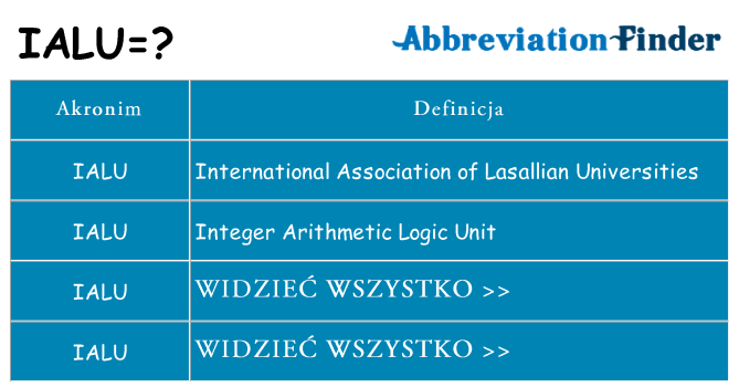 Co ialu oznaczać