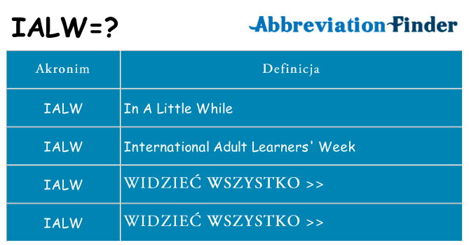 Co ialw oznaczać