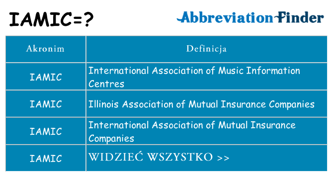Co iamic oznaczać