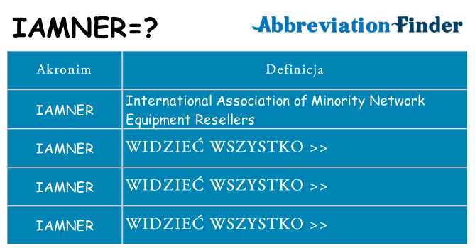 Co iamner oznaczać
