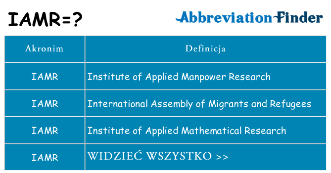 Co iamr oznaczać
