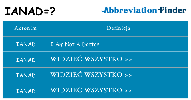 Co ianad oznaczać