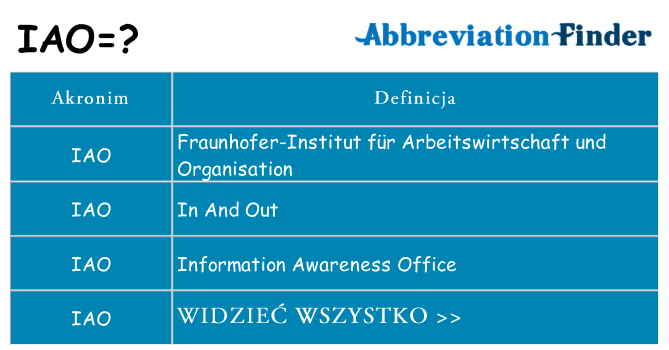 Co iao oznaczać