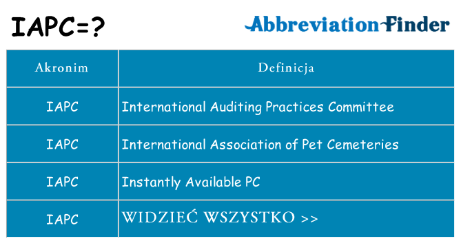 Co iapc oznaczać