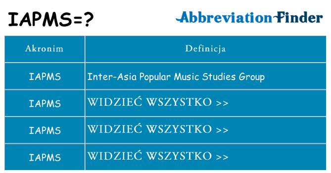Co iapms oznaczać