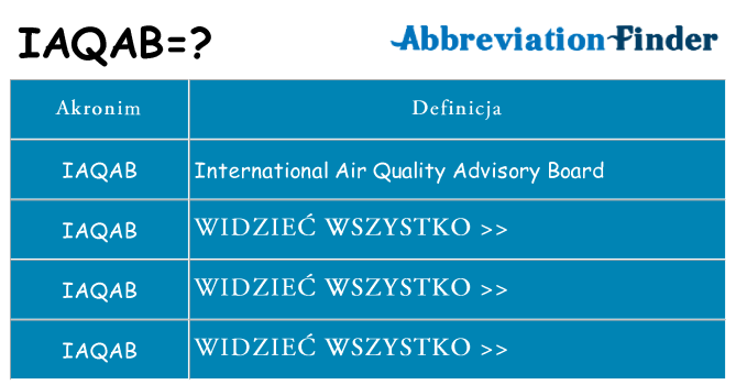 Co iaqab oznaczać