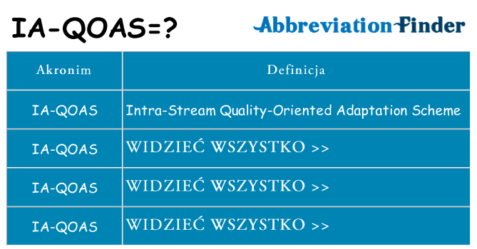 Co ia-qoas oznaczać